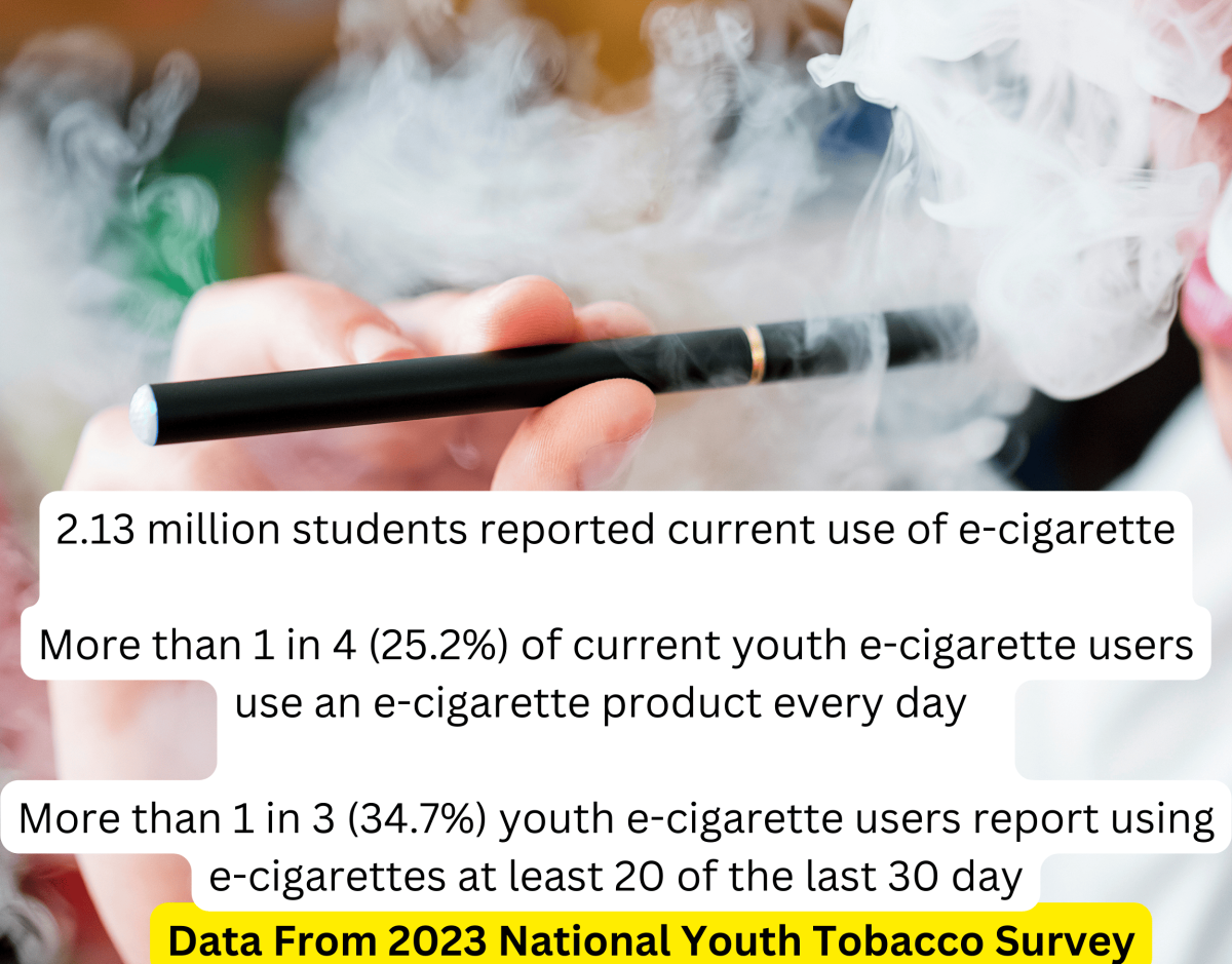 Texas Comptroller Glenn Hegar Reminds Retailers of New E-Cigarette Law Designed to Protect Youth